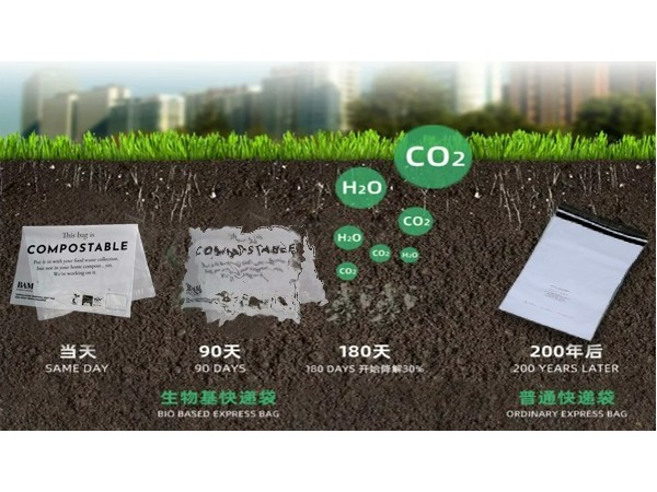 生物（wù）可降解塑（sù）料迎（yíng）來機遇 預計未來規模將翻倍