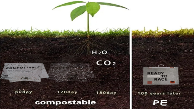 可生物降解（jiě）和可堆肥